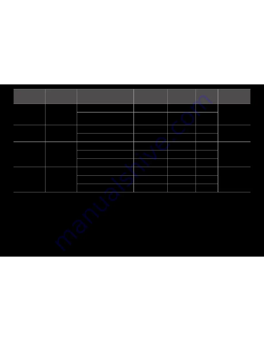 Samsung LED 6500 series User Manual Download Page 249