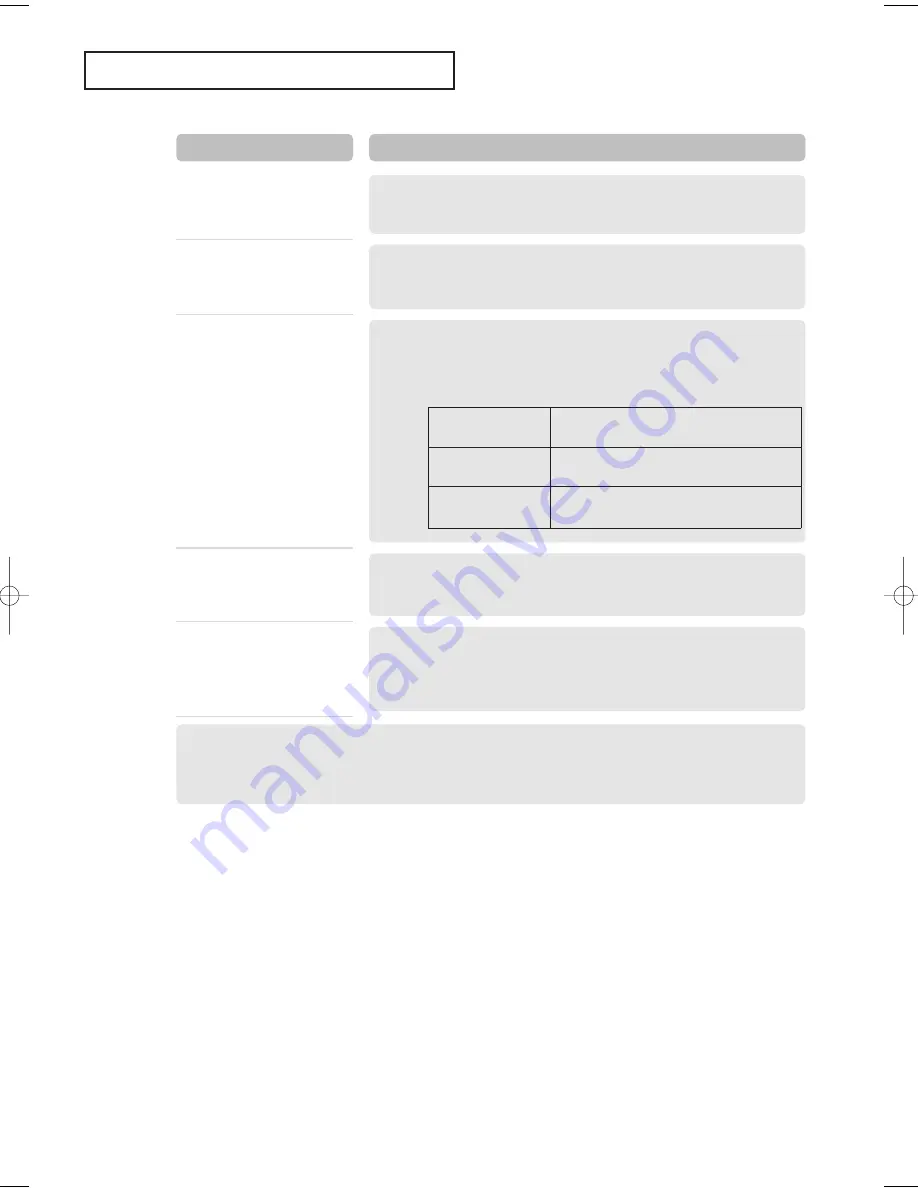 Samsung LN-R237W Owner'S Instructions Manual Download Page 81