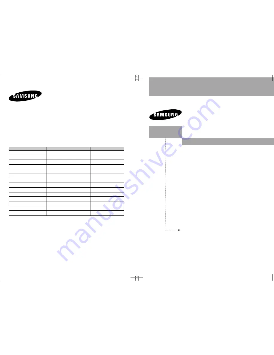 Samsung LN23R71W Скачать руководство пользователя страница 1