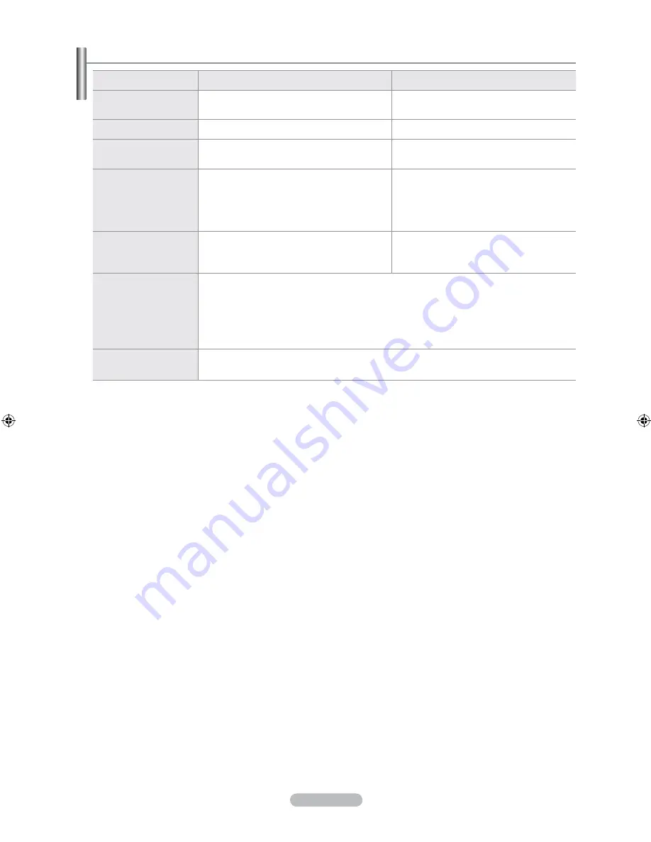 Samsung LN40A500T1F User Manual Download Page 75