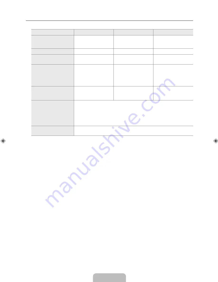 Samsung LN40B540P8F User Manual Download Page 42