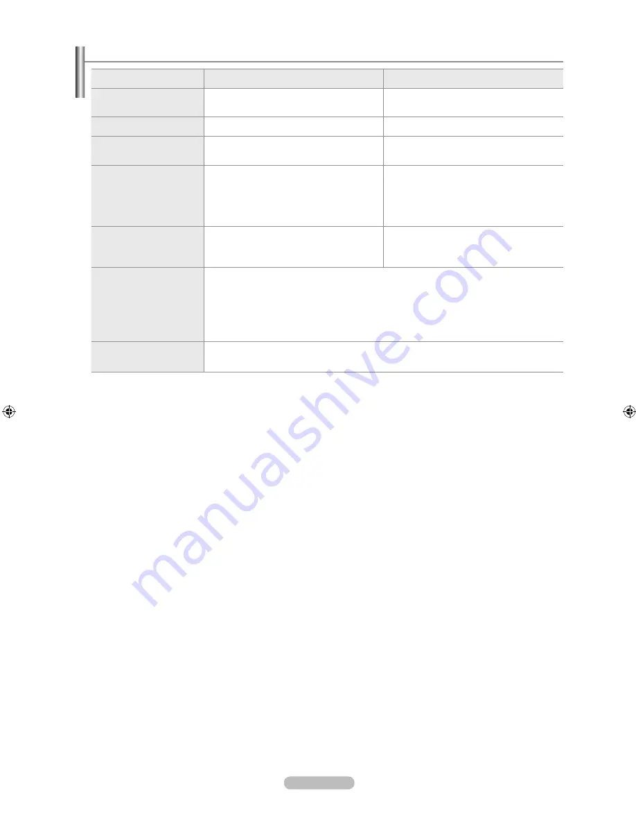 Samsung LN46A580P6F User Manual Download Page 193