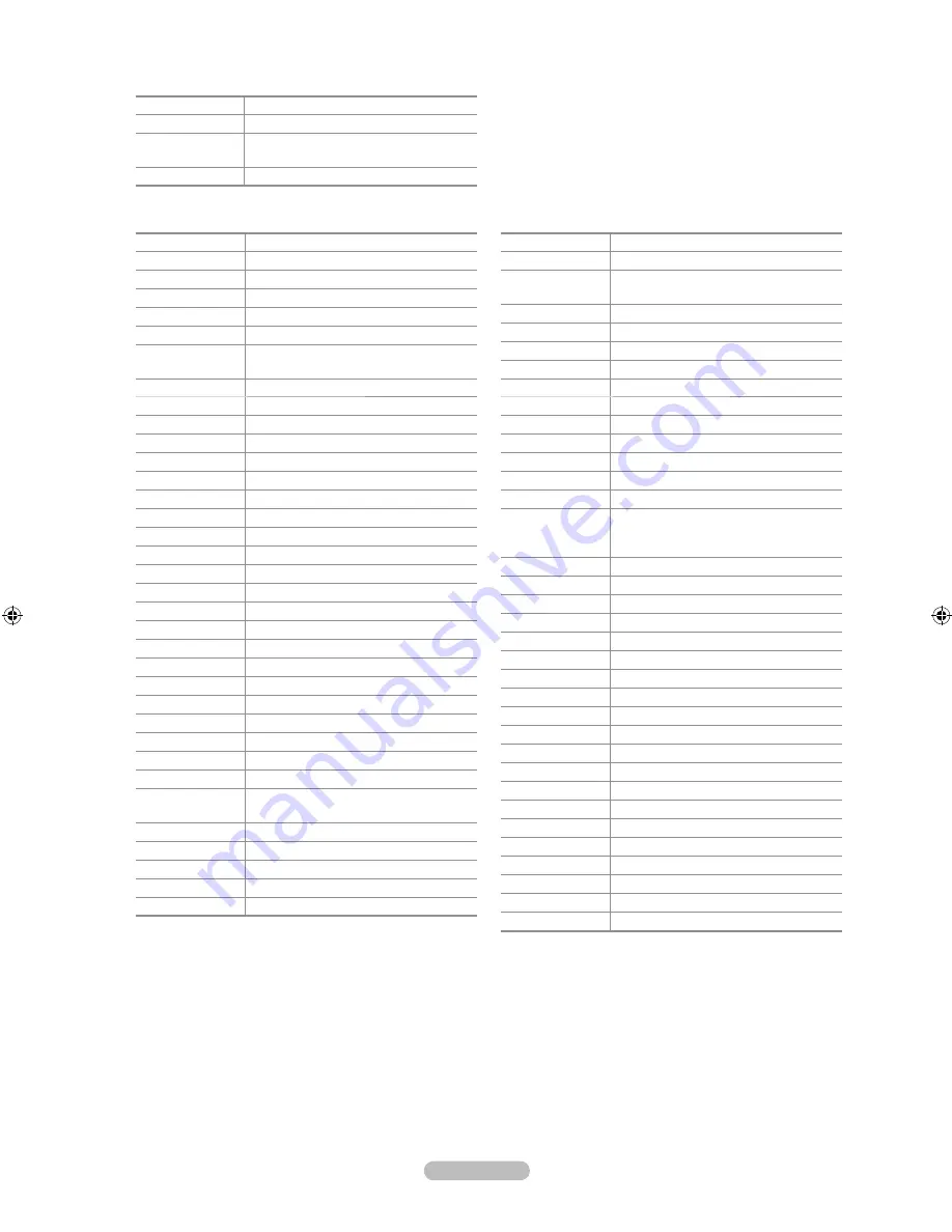 Samsung LN46A850 User Manual Download Page 28