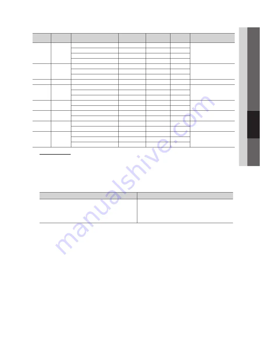 Samsung LN46C600 User Manual Download Page 33