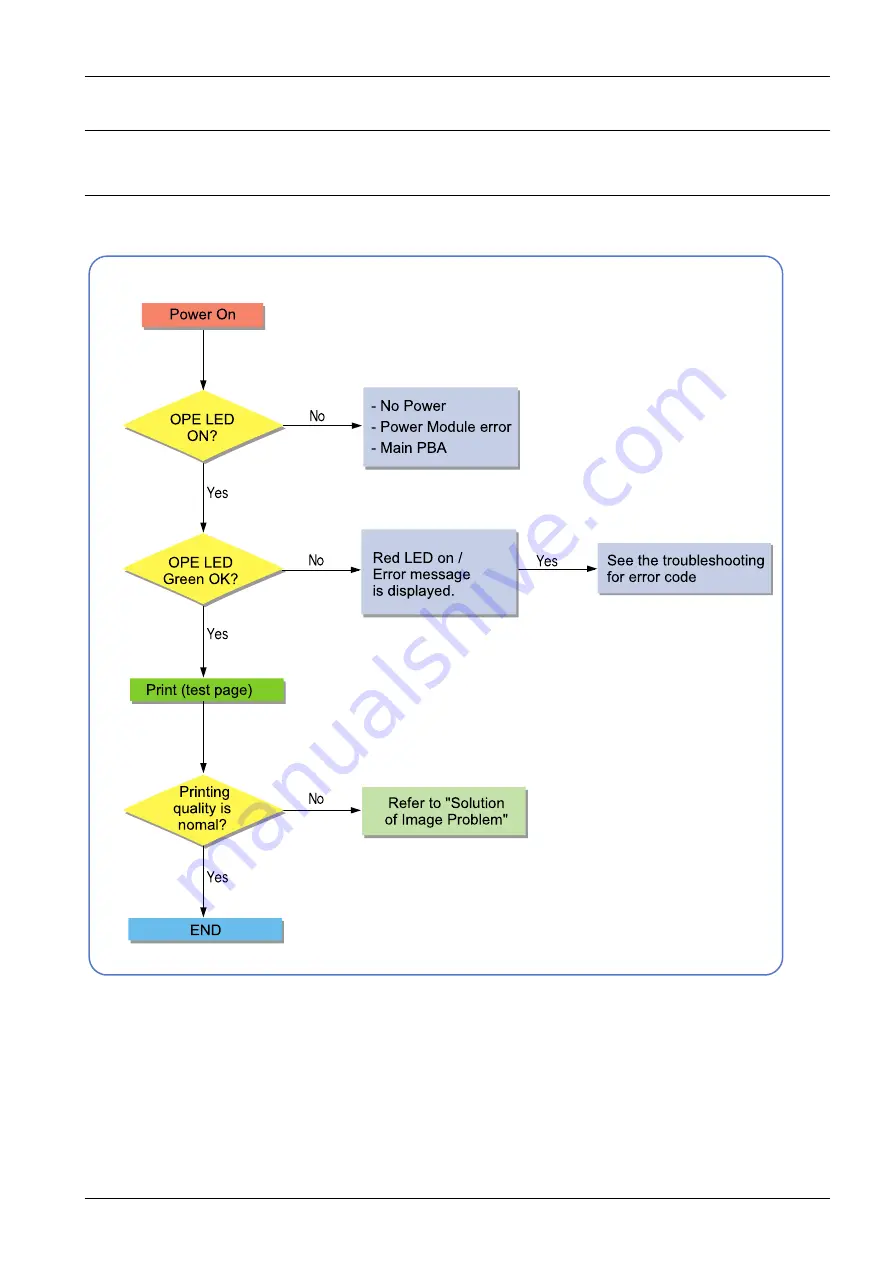 Samsung M3015 Series Service Manual Download Page 87