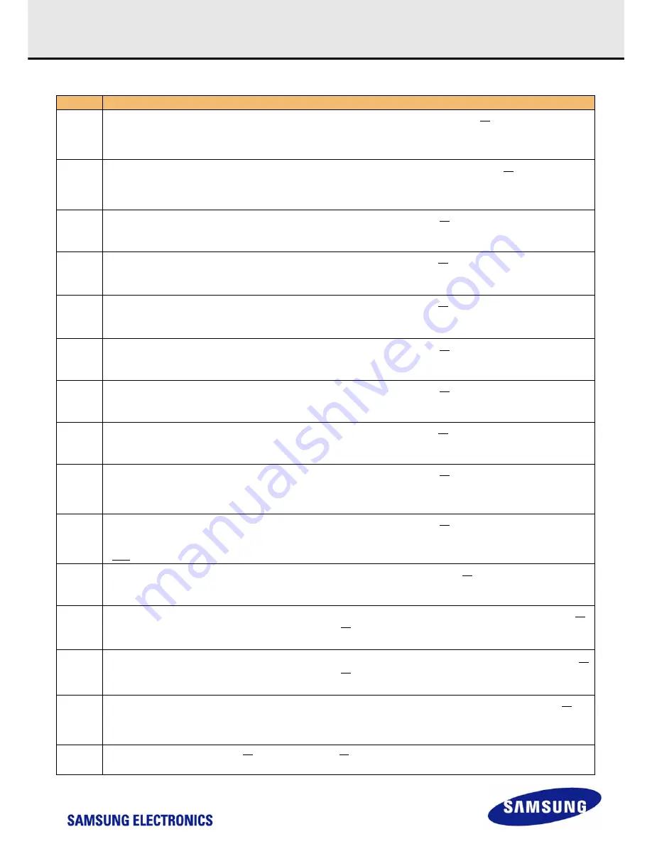 Samsung M391B5273DH0 Скачать руководство пользователя страница 22