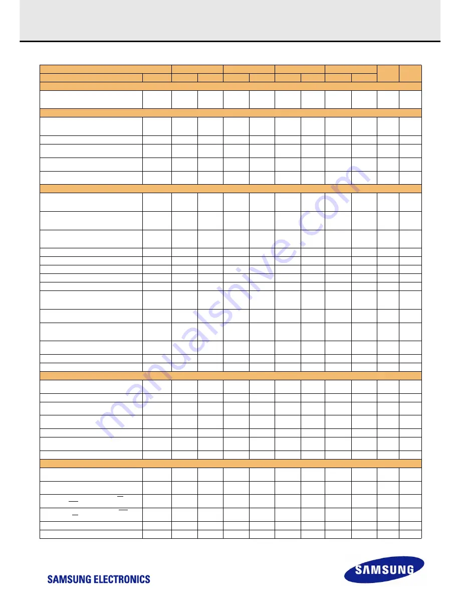 Samsung M391B5273DH0 Hardware User Manual Download Page 32