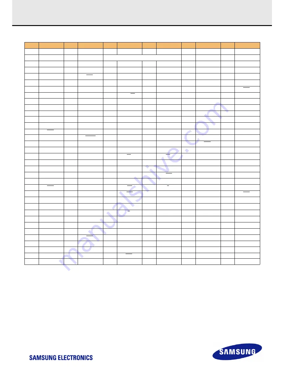 Samsung M471B1G73AH0 Hardware User Manual Download Page 5