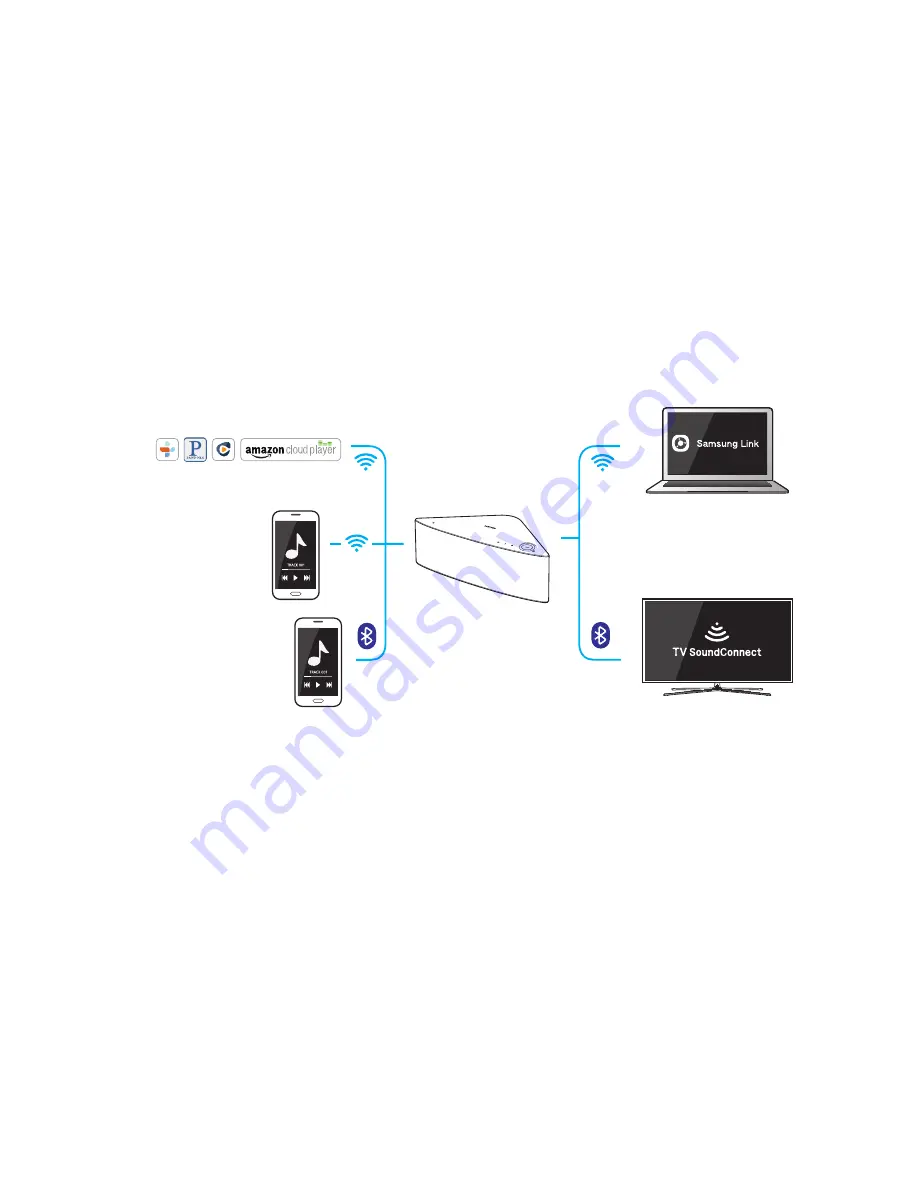 Samsung M7 User Manual Download Page 13