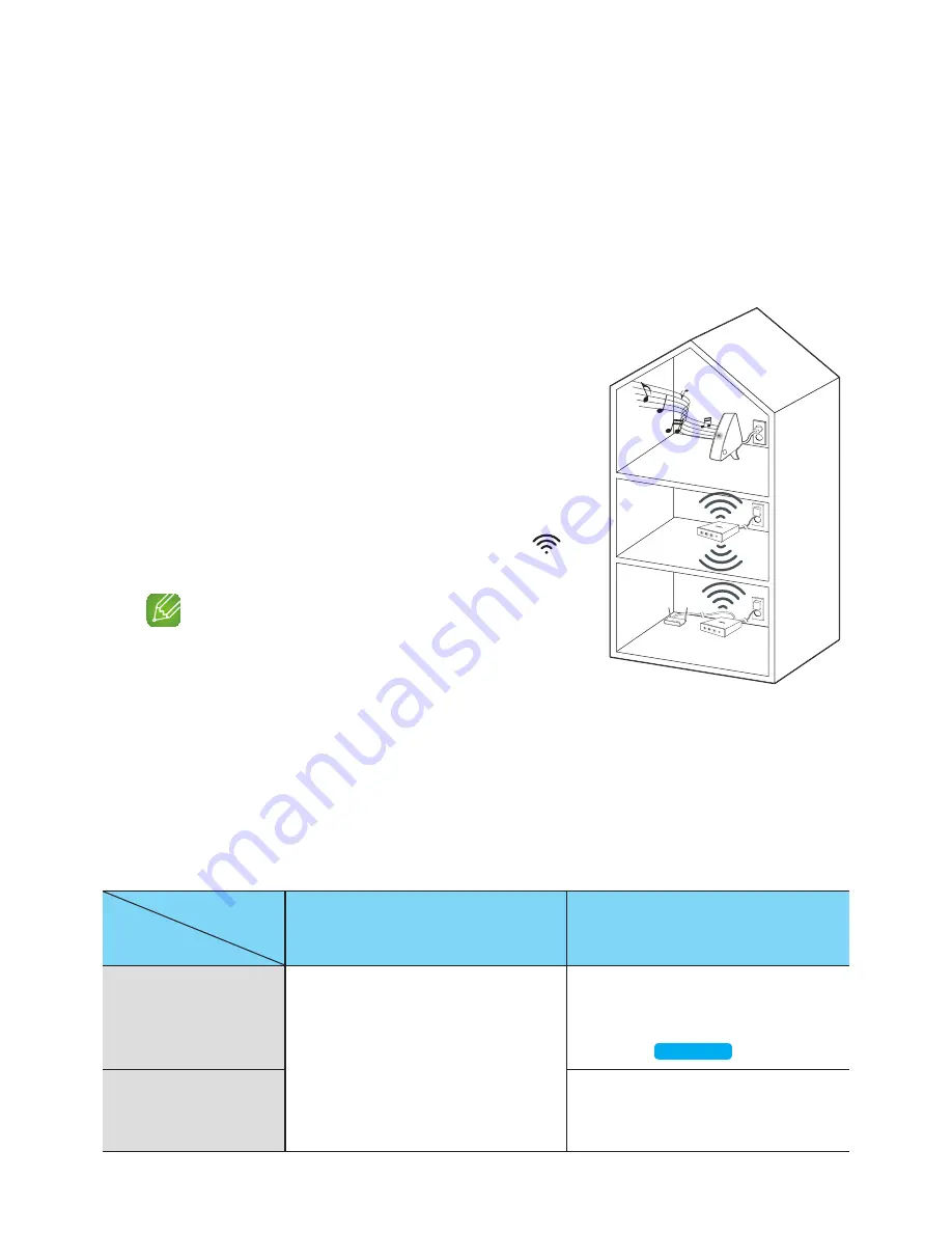 Samsung M7 User Manual Download Page 43