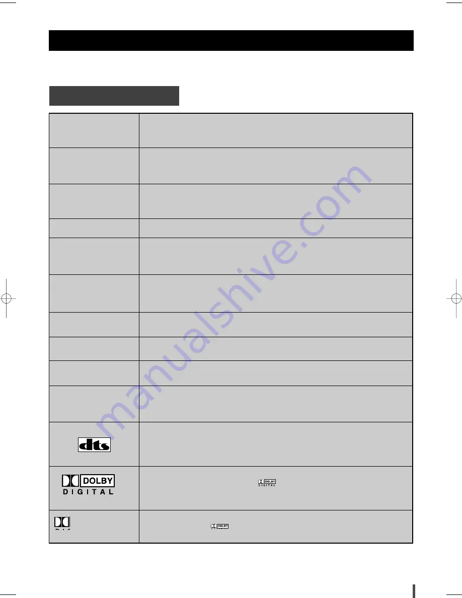 Samsung MAX-DS9750 Instruction Manual Download Page 31