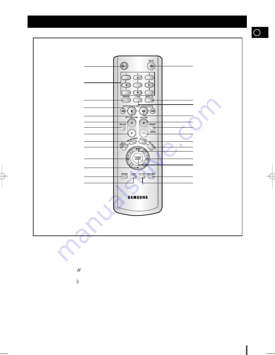 Samsung MAX-VS940 Instruction Manual Download Page 5