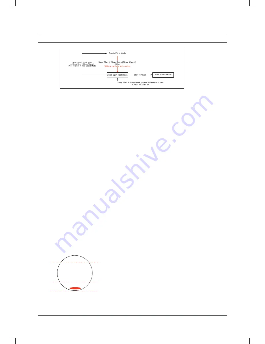 Samsung MAYTAG WF316L Service Manual Download Page 32