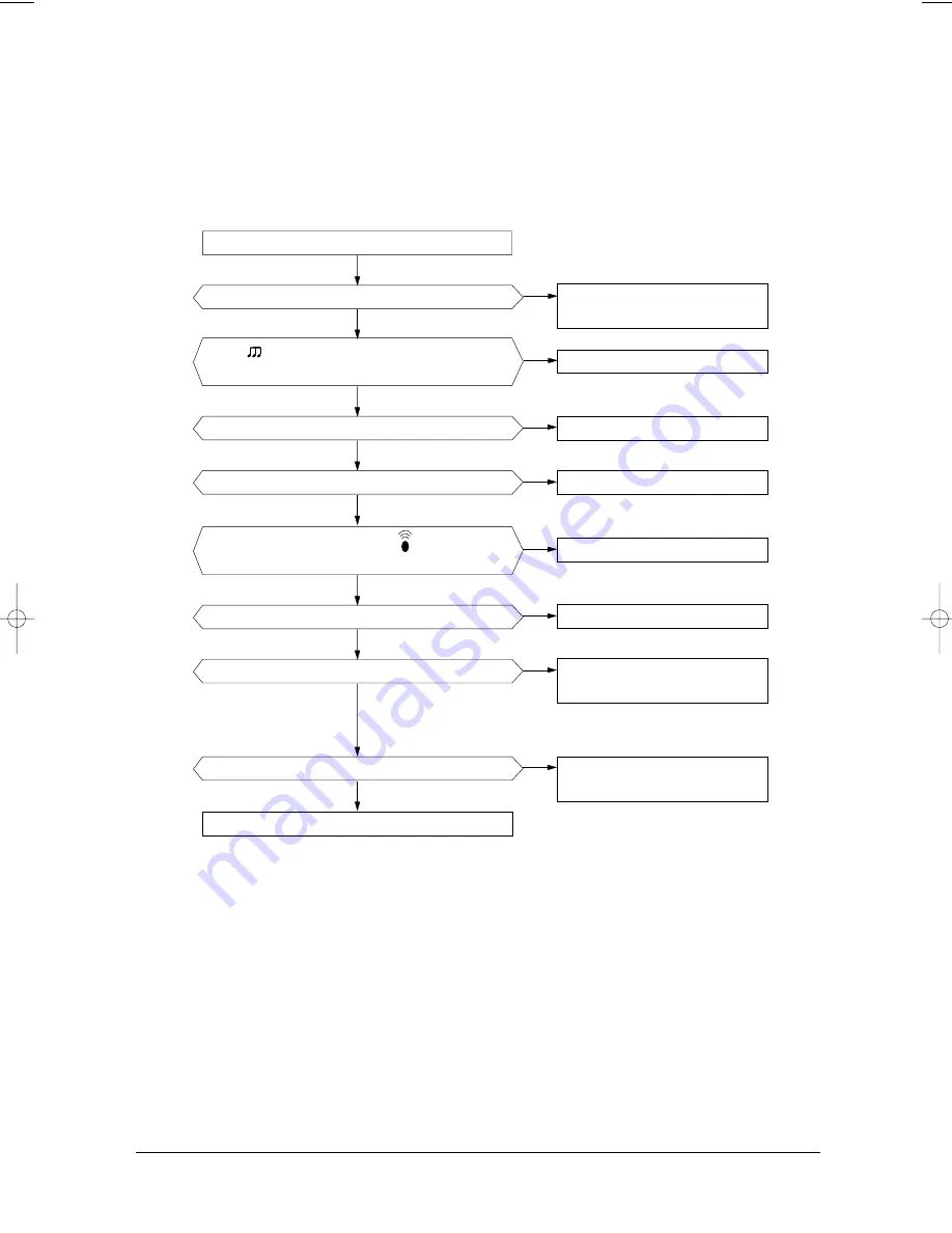 Samsung MC18AC2-09 Скачать руководство пользователя страница 31