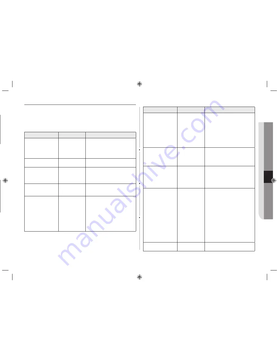 Samsung MC28H5013 series Скачать руководство пользователя страница 43