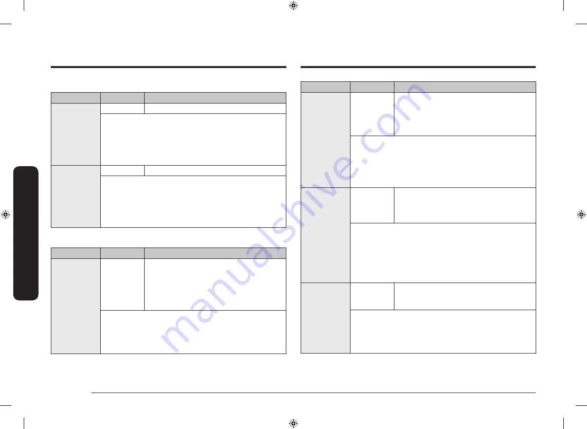 Samsung MC32K7056 Series Скачать руководство пользователя страница 30