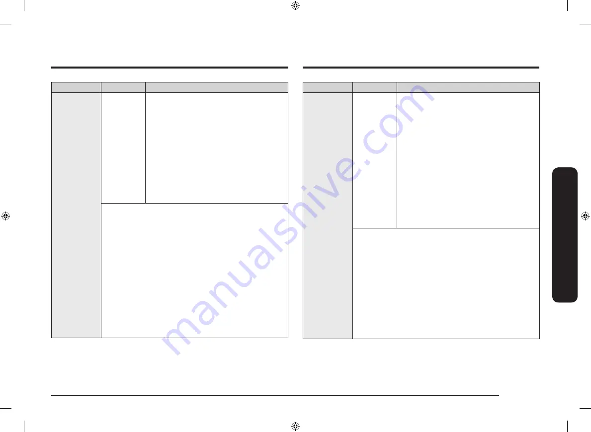 Samsung MC32K7056 Series Скачать руководство пользователя страница 85