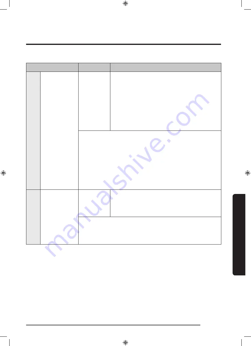 Samsung MC35J8055 series User Manual Download Page 91