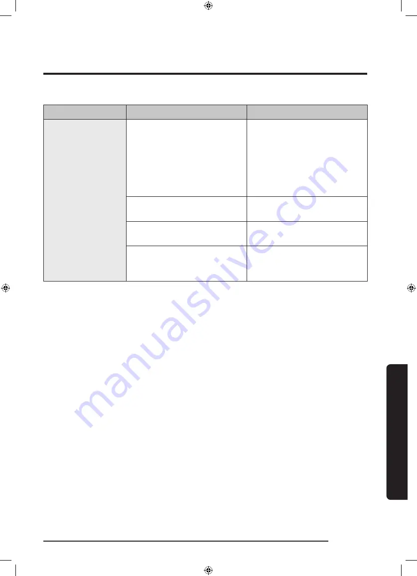 Samsung MC35J8055 series User Manual Download Page 147