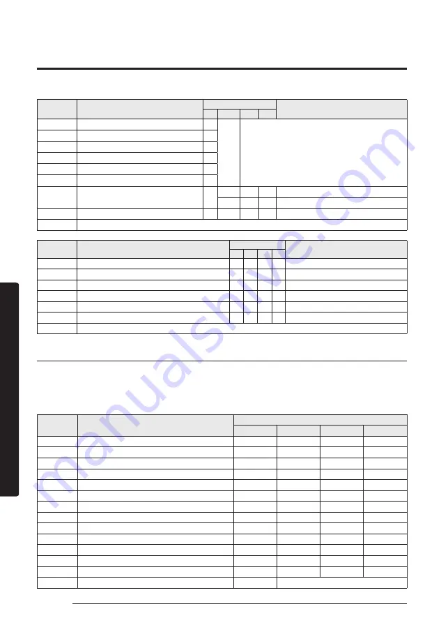 Samsung MCU-S6NEK3N Installation Manual Download Page 28