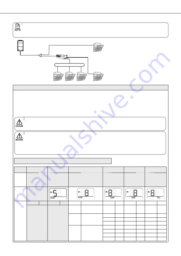 Samsung MCU Series Installation Manual Download Page 21