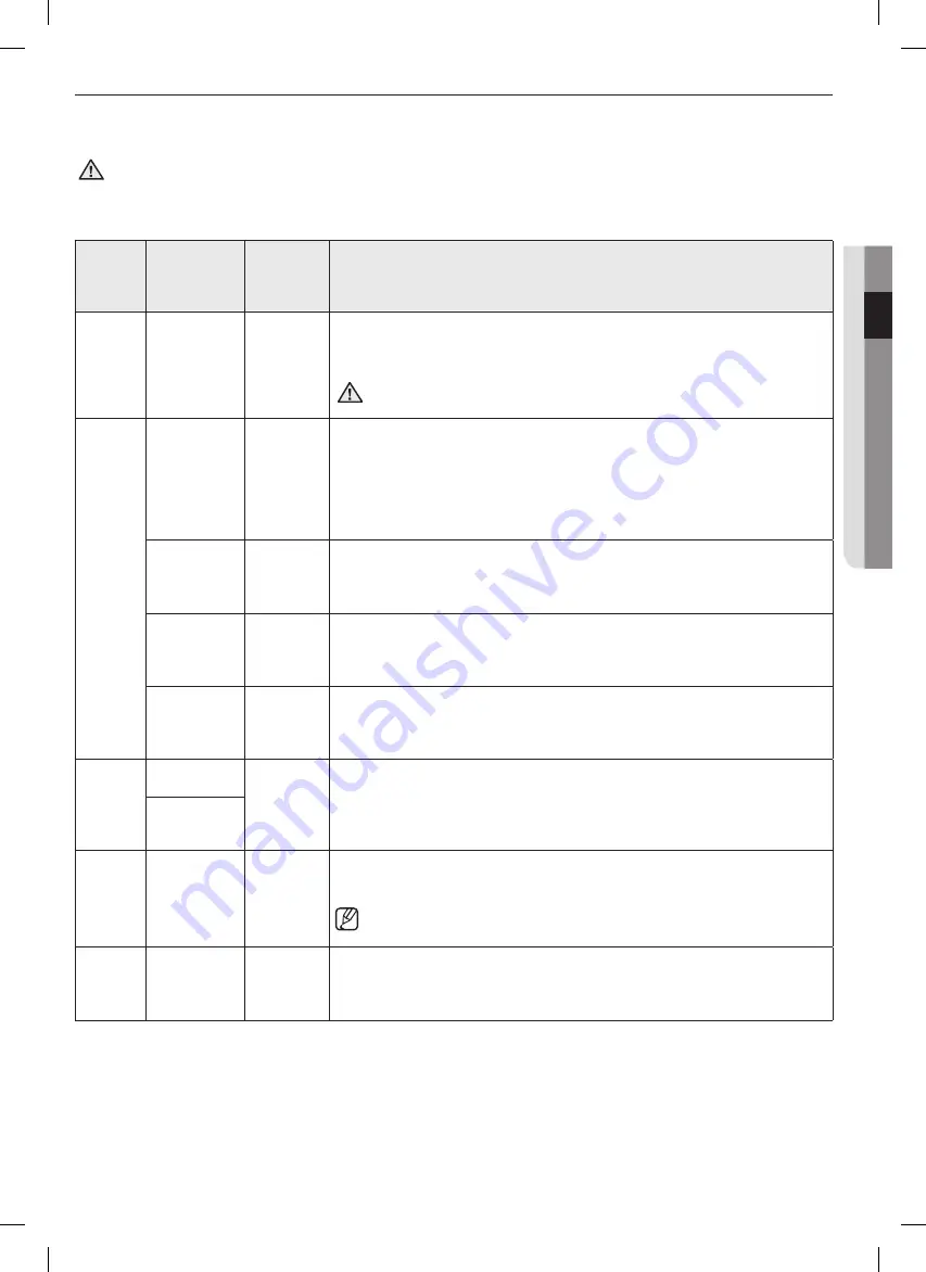 Samsung ME16A4021A Series Скачать руководство пользователя страница 35