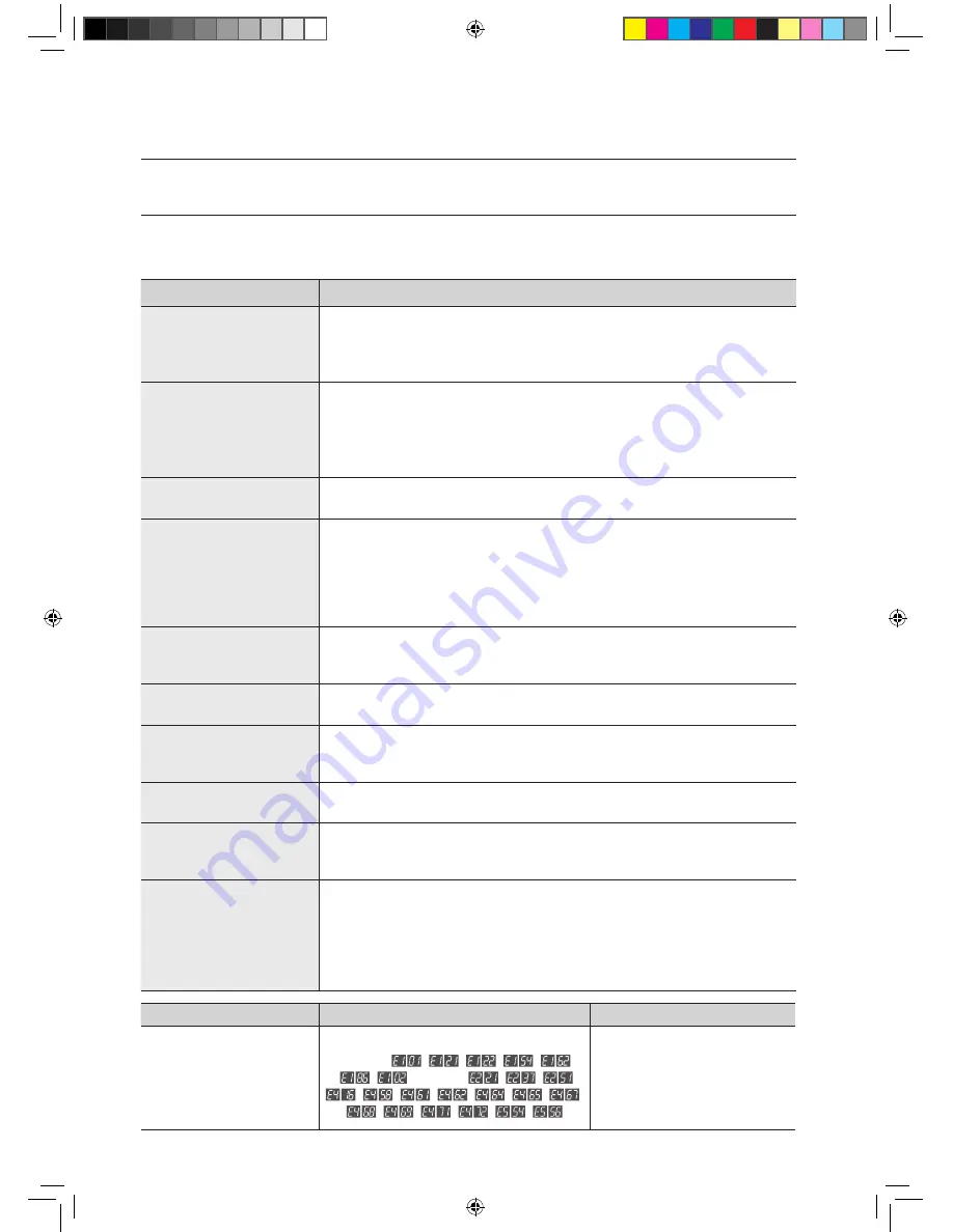 Samsung MH052FBEA Скачать руководство пользователя страница 31