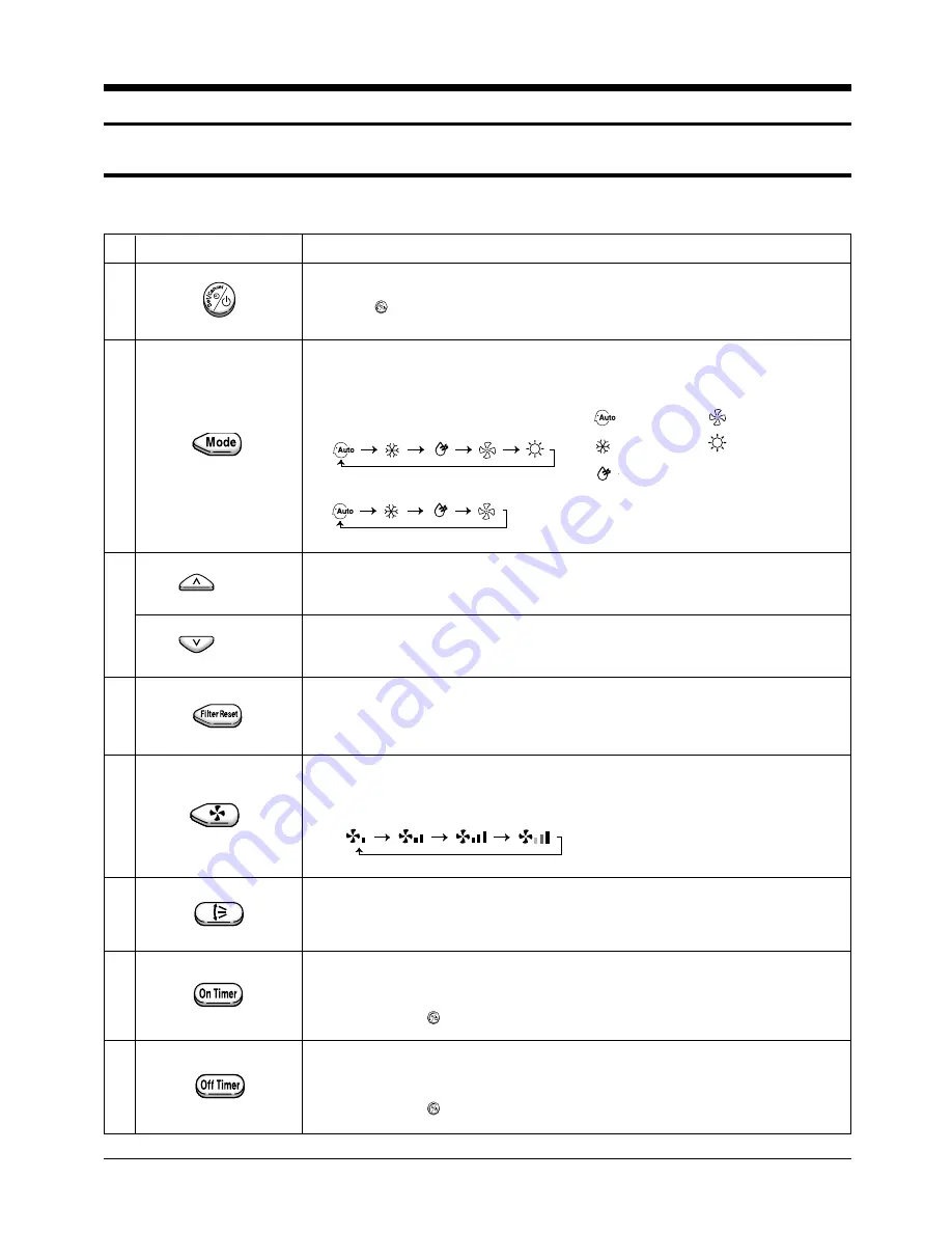 Samsung MH052FDEA Service Manual Download Page 15