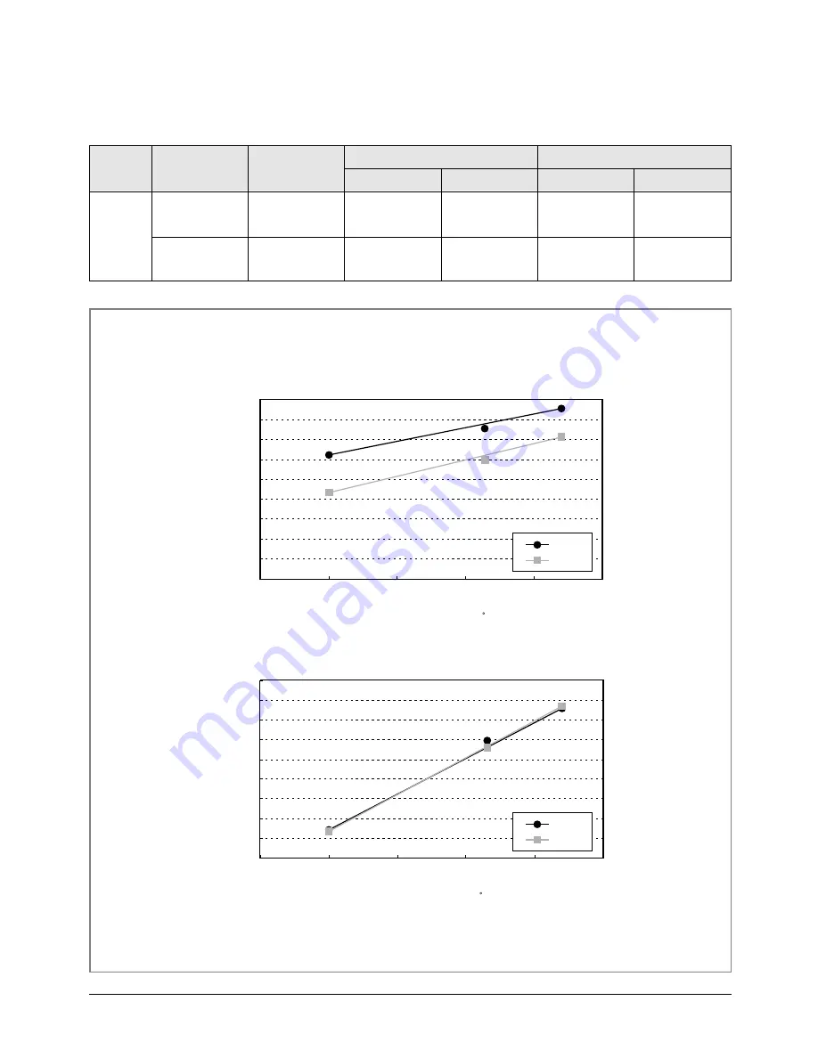 Samsung MH18AP1(P2)-09 Service Manual Download Page 11