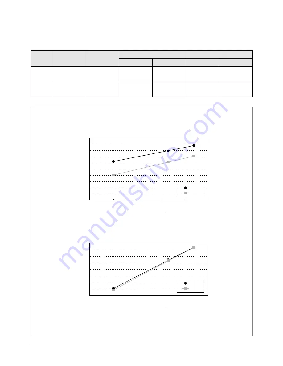 Samsung MH18AP1(P2)-09 Service Manual Download Page 12