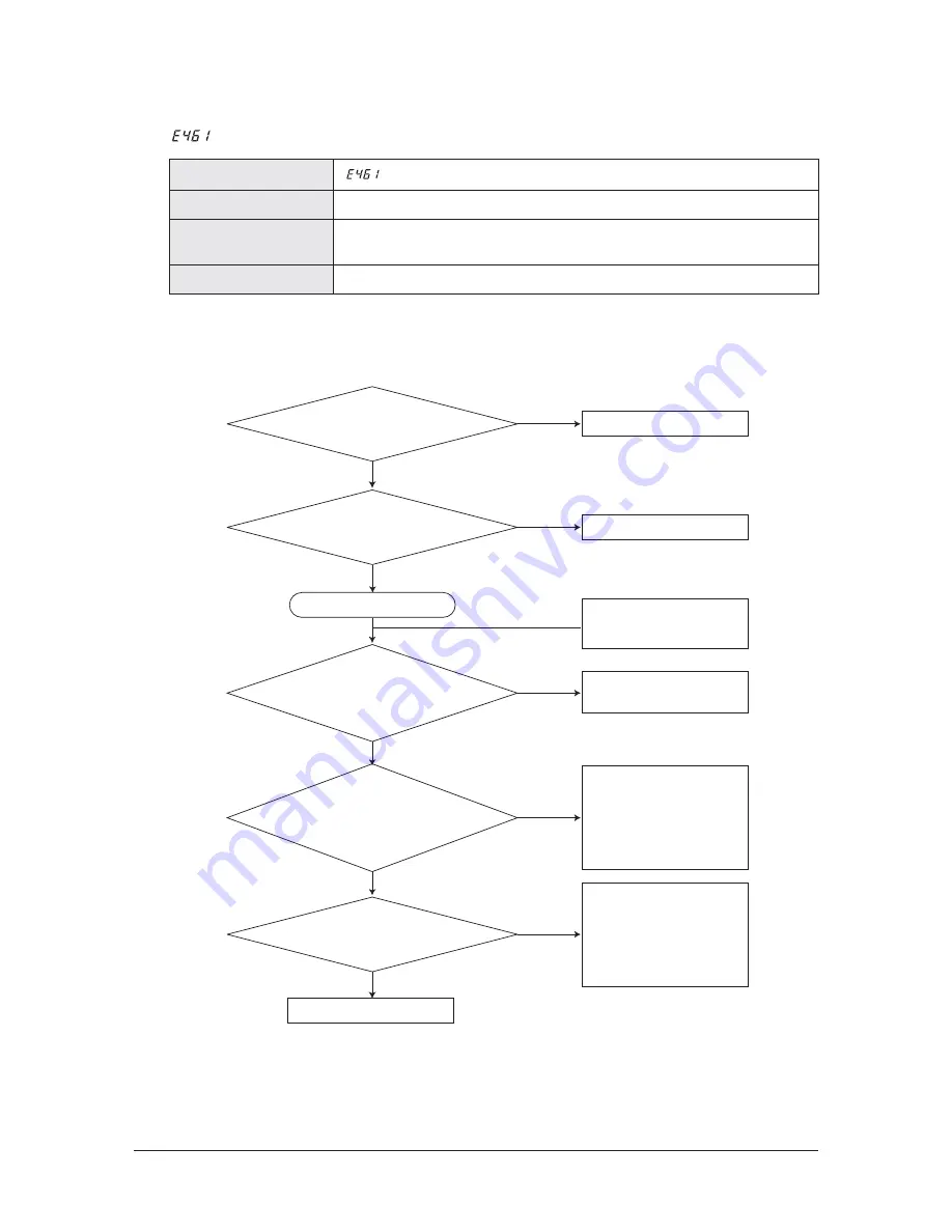 Samsung mini DVM Series Service Manual Download Page 441