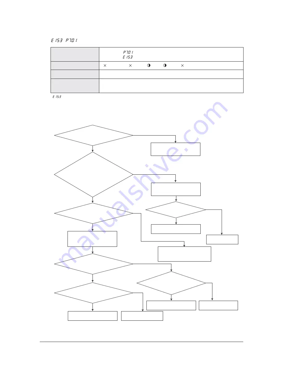 Samsung mini DVM Series Service Manual Download Page 469