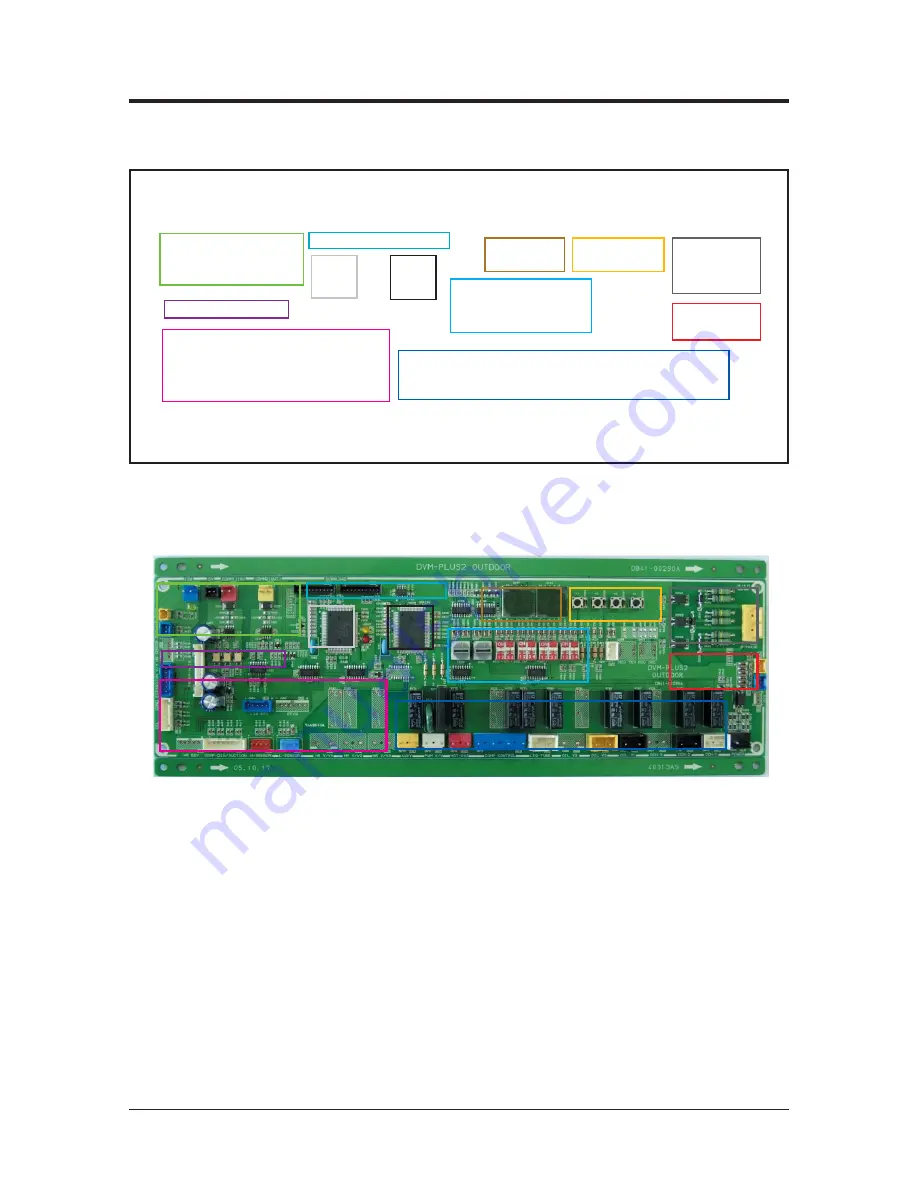 Samsung mini DVM Series Скачать руководство пользователя страница 495