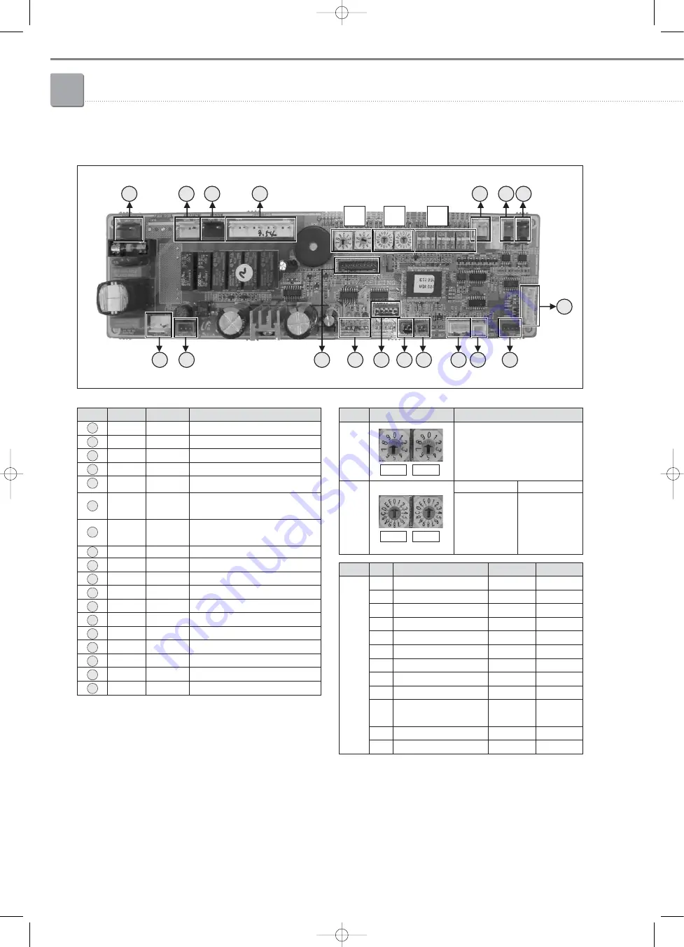 Samsung Mini DVM Скачать руководство пользователя страница 142