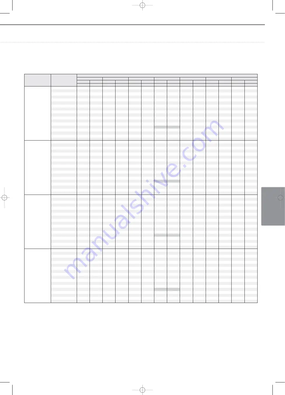 Samsung Mini DVM Скачать руководство пользователя страница 285