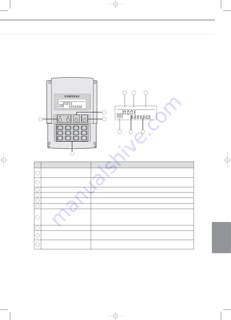 Samsung Mini DVM Technical Data Book Download Page 681