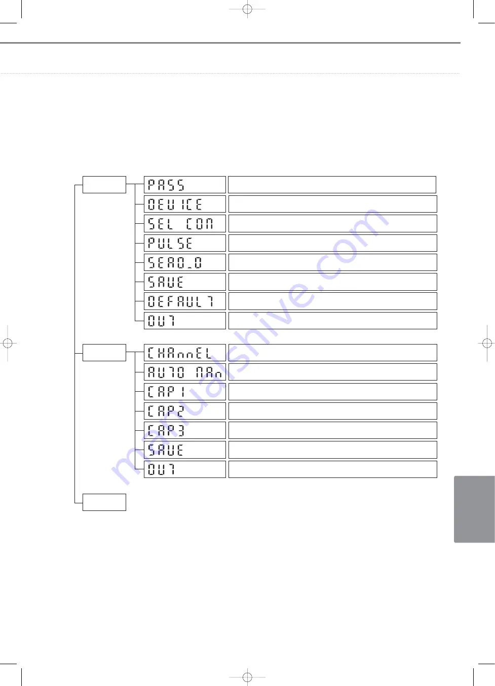 Samsung Mini DVM Скачать руководство пользователя страница 685