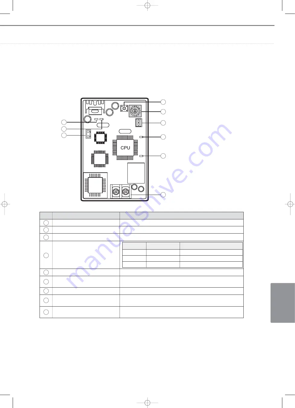 Samsung Mini DVM Скачать руководство пользователя страница 699