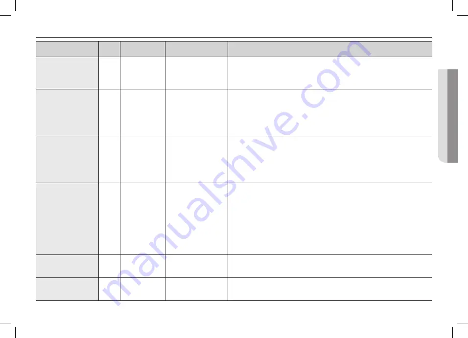 Samsung MJ26A6051 Скачать руководство пользователя страница 131