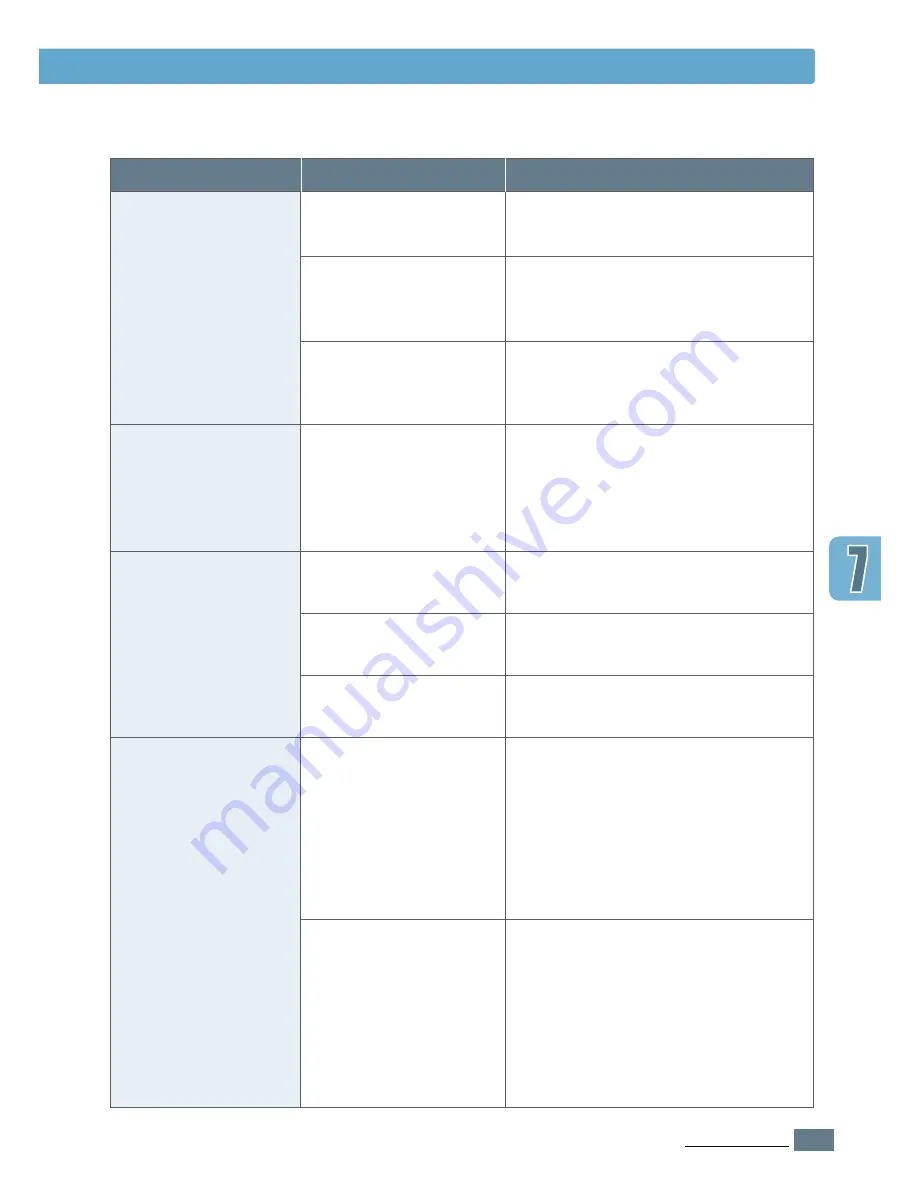 Samsung ML-1450 Series User Manual Download Page 110