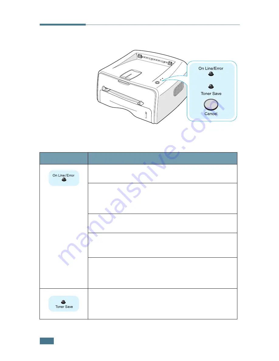 Samsung ML 1510 - B/W Laser Printer User Manual Download Page 17