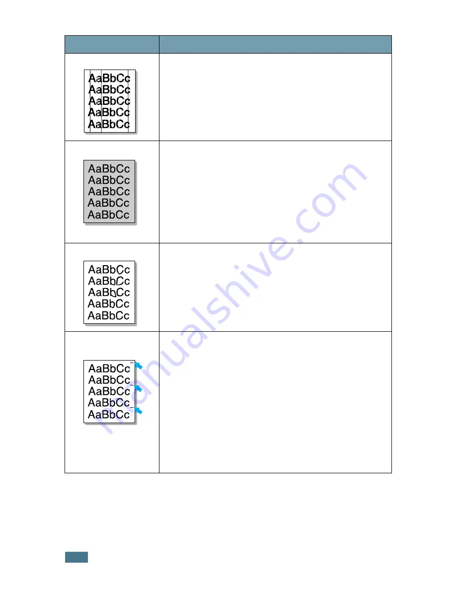 Samsung ML 1510 - B/W Laser Printer User Manual Download Page 107