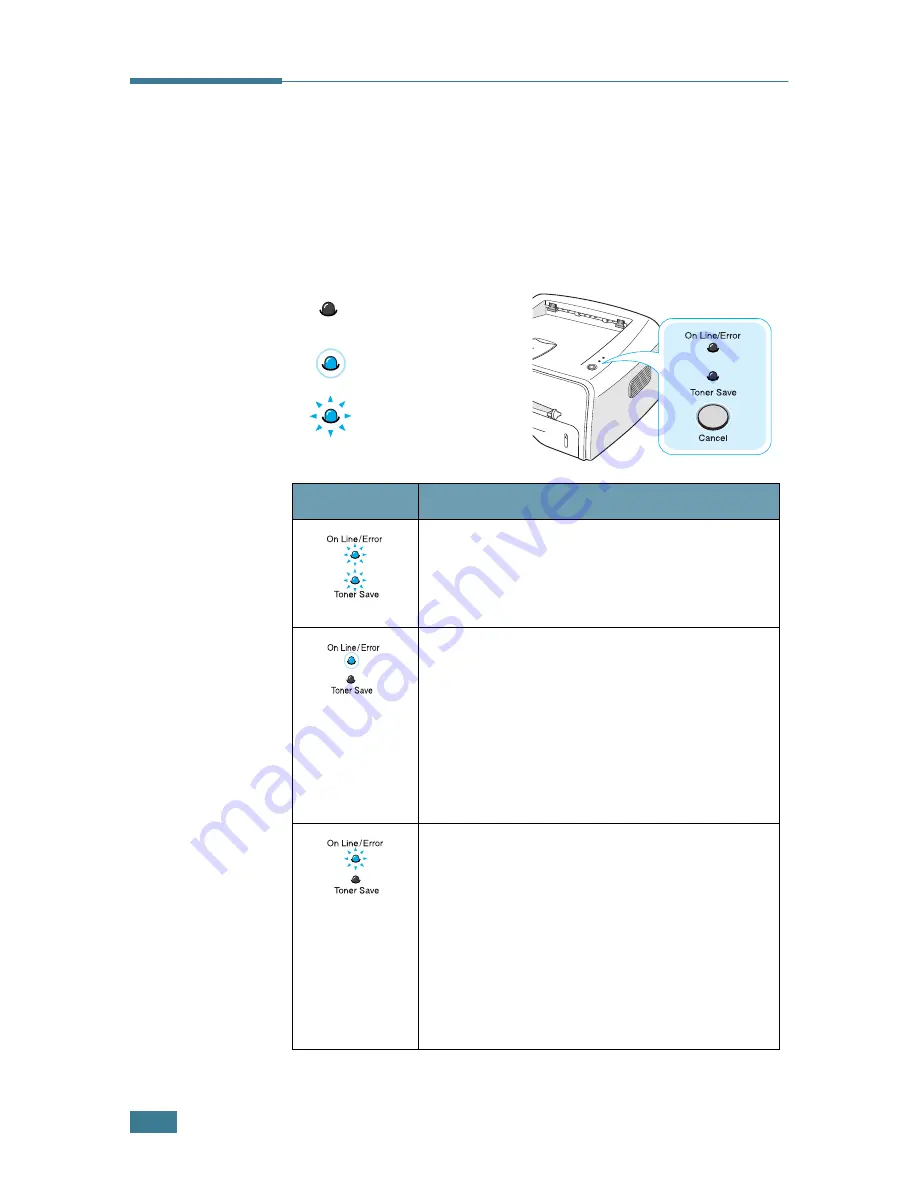 Samsung ML-1520 User Manual Download Page 113