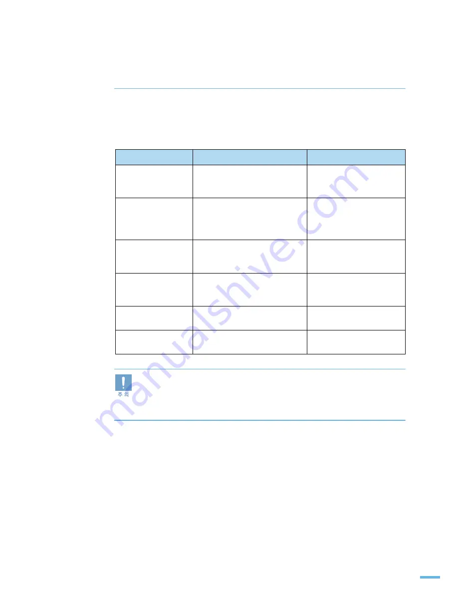 Samsung ML-1610 - B/W Laser Printer (Korean) User Manual Download Page 125