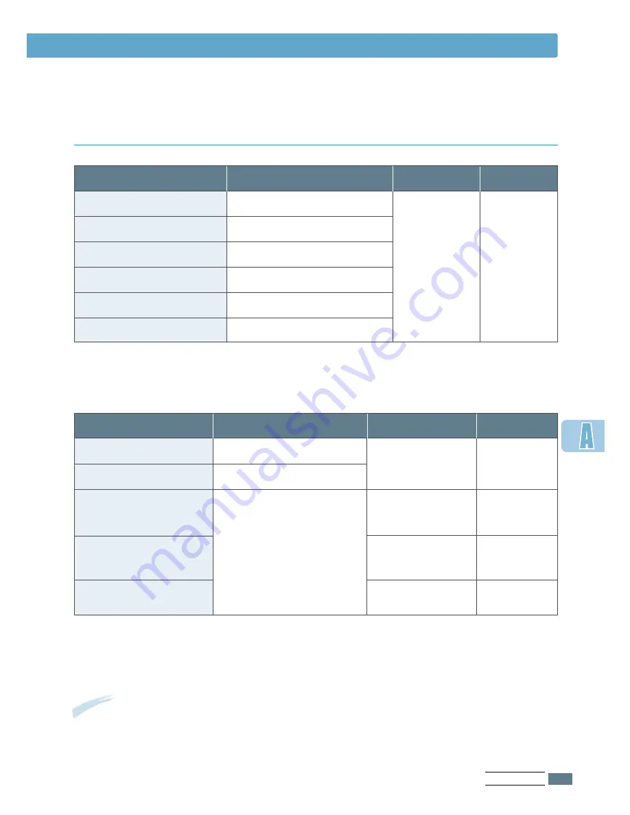 Samsung ML-1650 Series User Manual Download Page 122