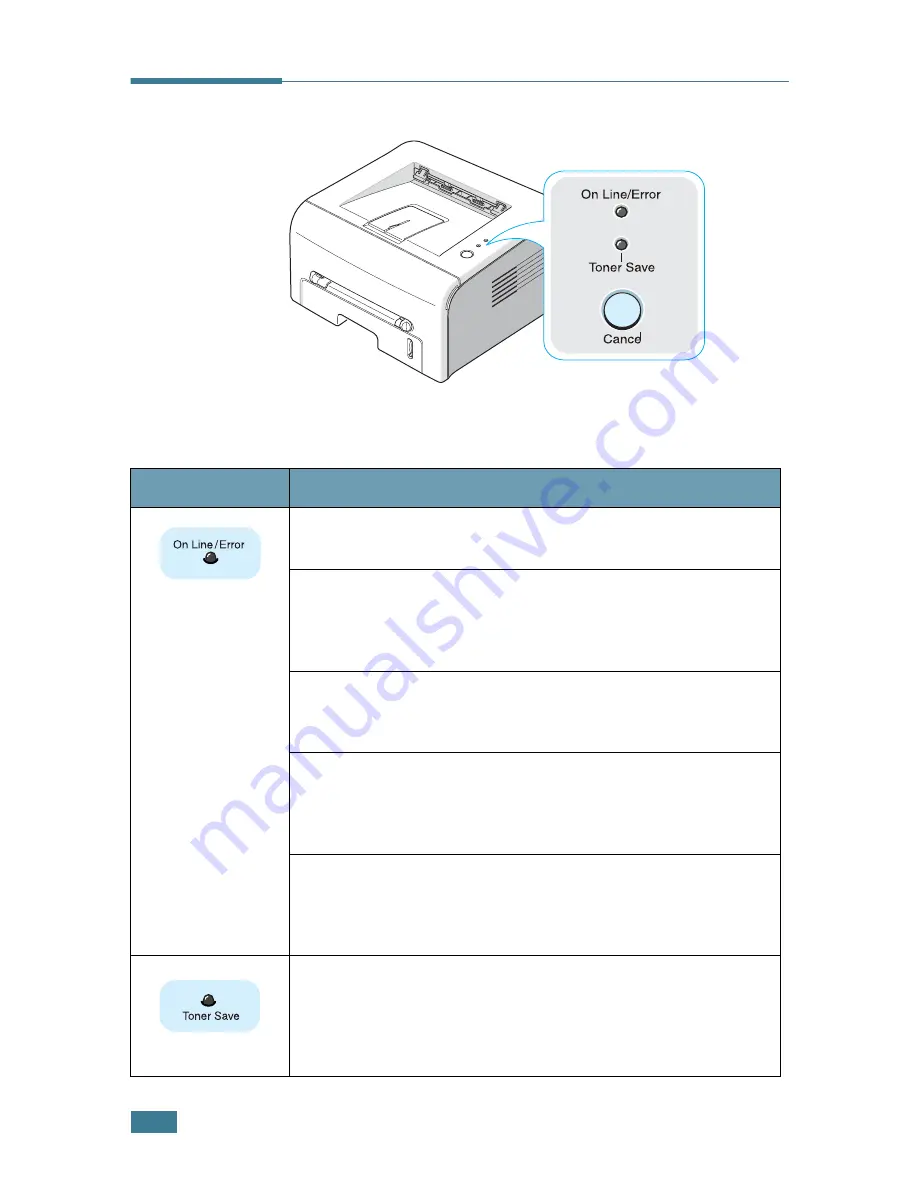 Samsung ML 1740 - B/W Laser Printer (Spanish) Manual Del Usuario Download Page 15