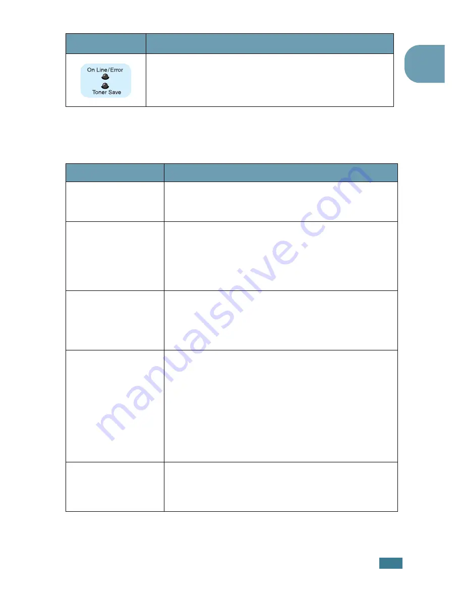 Samsung ML 1740 - B/W Laser Printer (Spanish) Manual Del Usuario Download Page 16