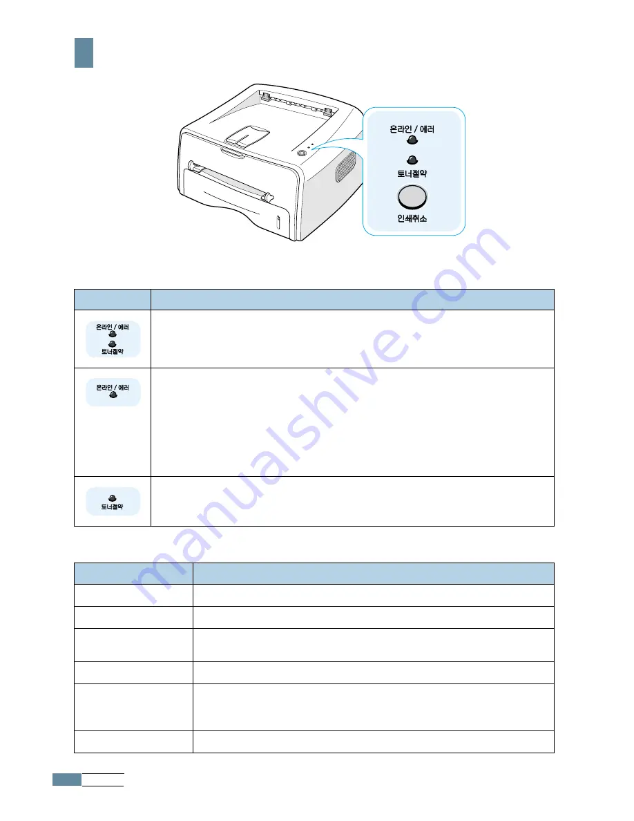 Samsung ML-1745 Lazett (Korean) User Manual Download Page 15