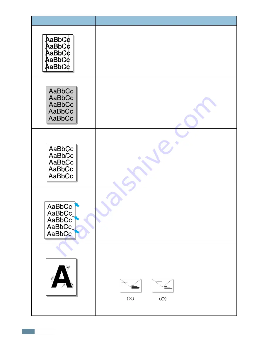 Samsung ML-1745 Lazett Скачать руководство пользователя страница 97