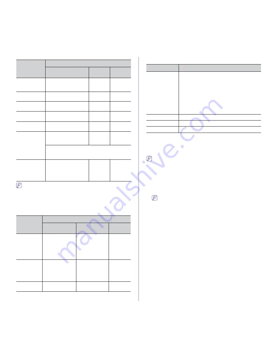 Samsung ML-1860 User Manual Download Page 23